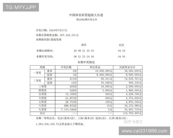 彩票82期开奖结果揭晓，幸运号码震撼公布
