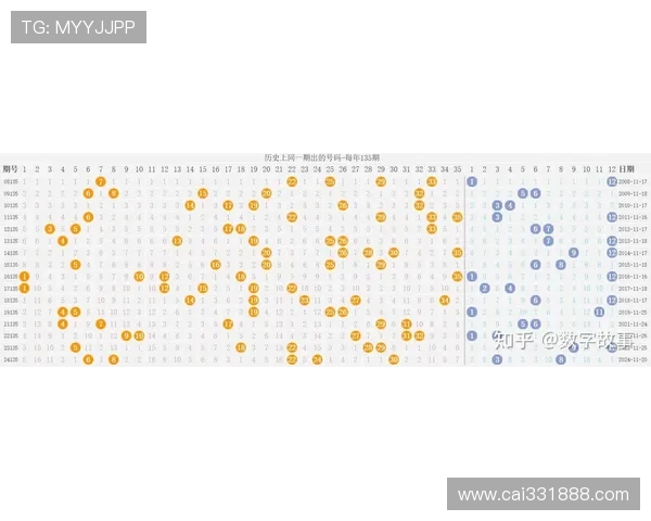 大乐透最新开奖期次结果揭晓